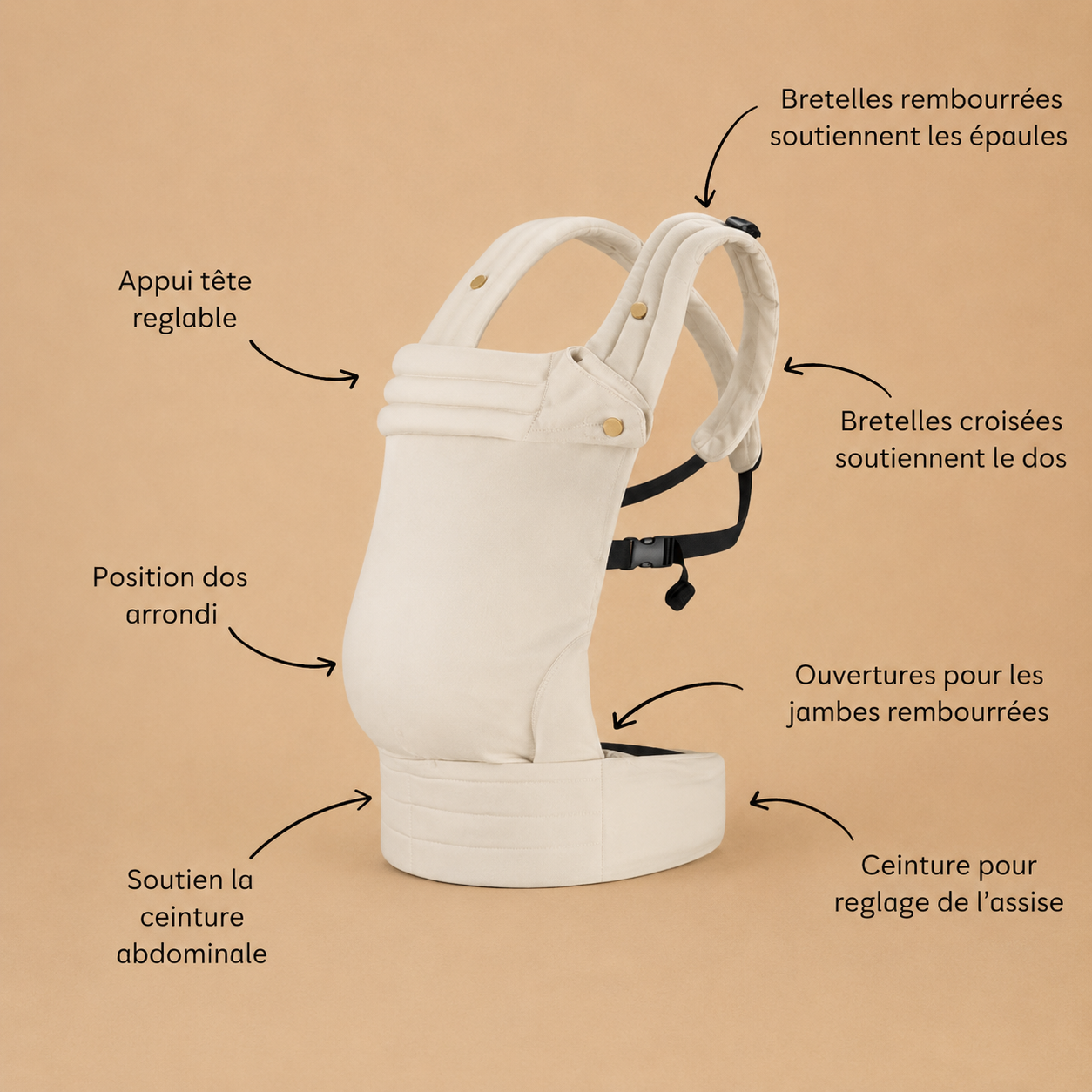 Porte-bébé kangourou physiologique et ergonomique beige présenté, vue de côté, bretelles rembourrées, soutien épaules. avec tous les bénéfices
